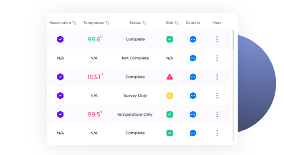 Real-time data, right person, right moment