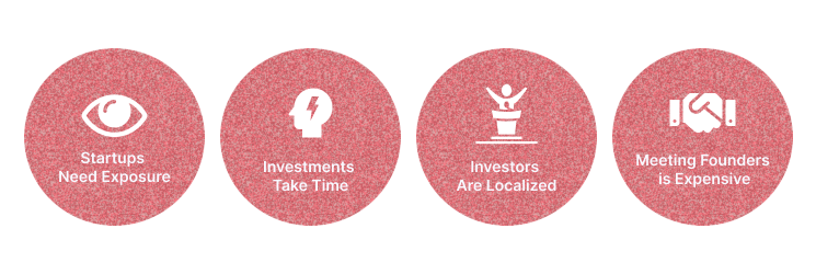Brief & product definition