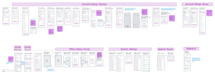 Sketching & low-fidelity flows