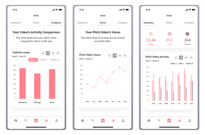 Statistics &mdash; giving founders real signal